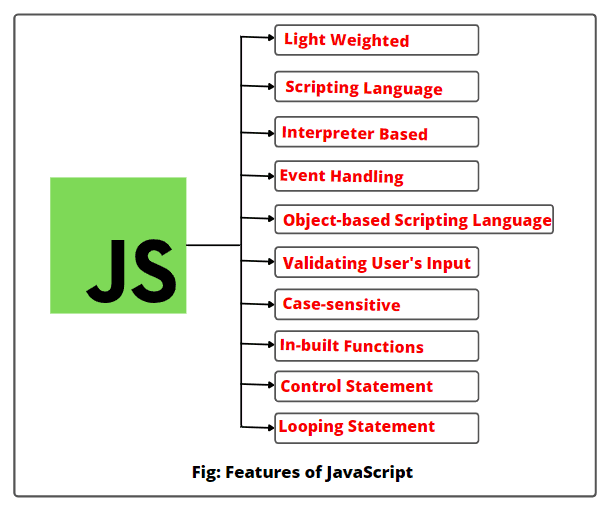 JavaScript Tutorial for Beginners